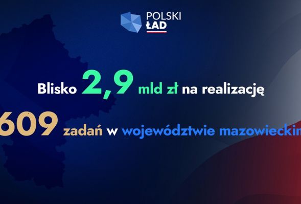 Ponad 2,8 mld zł dla województwo mazowieckiego – wyniki ósmej edycji Rządowego Funduszu Polski Ład: Program Inwestycji Strategicznych