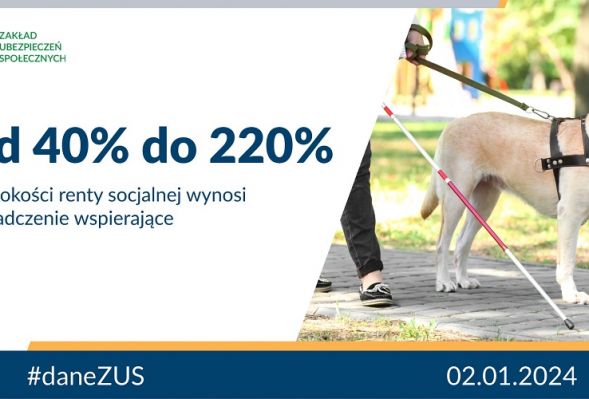 Niekompletne wnioski o świadczenie wspierające