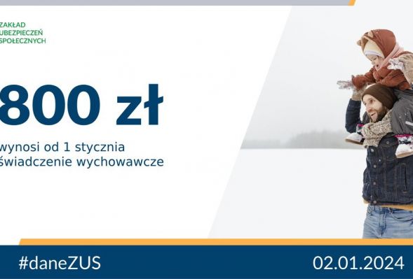 ZUS: ponad 1,5 mln wniosków o 800 plus