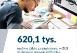 Jak korzystaliśmy z umów o dzieło w pierwszej połowie 2025 r.
