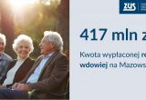 Renta wdowia na Mazowszu. ZUS wypłacił mieszkańcom regionu już blisko 417 mln zł