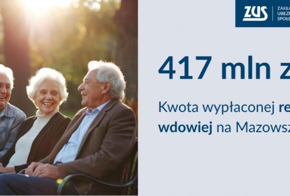 Renta wdowia na Mazowszu. ZUS wypłacił mieszkańcom regionu już blisko 417 mln zł