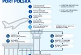 Wojewoda mazowiecki przekazał właścicielom wyceny nieruchomości pod inwestycję Port Polska