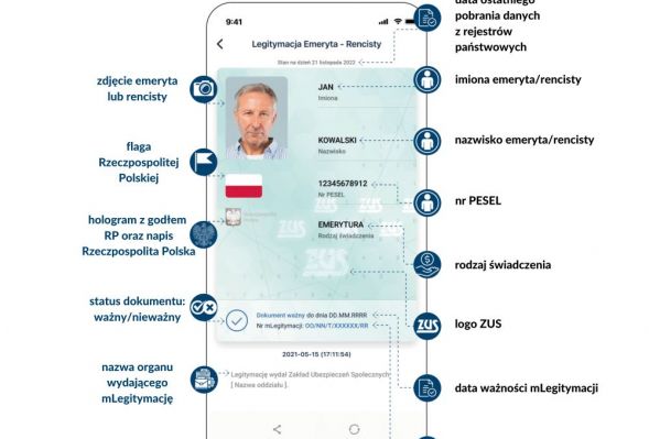 1,5 mln emerytów i rencistów korzysta z mLegitymacji ZUS
