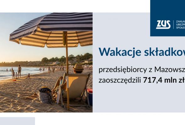 Dzięki wakacjom składkowym przedsiębiorcy z Mazowsza zaoszczędzili 717,4 mln zł